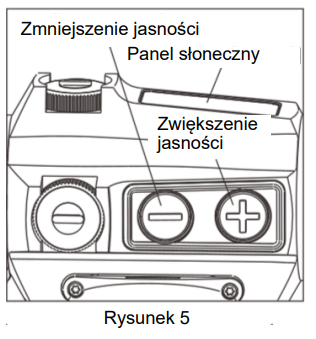 Obsługa celownika HE515CT-GR/RD Holosun