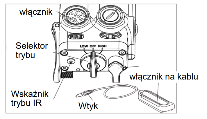 Instrukcja przelaczania LE117-GR/RD/IR LOW Holosun