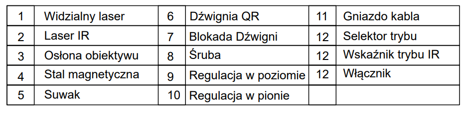 Opis komponentow tabela LE221 Holosun