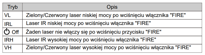 Przelacznik trybu tabela LE221 Holosun