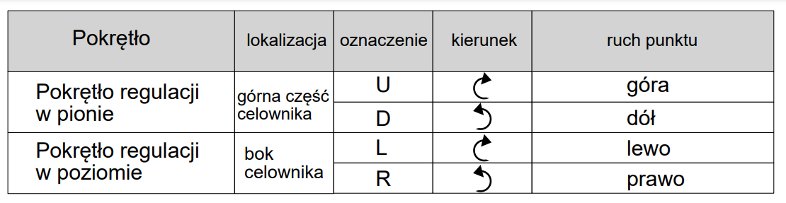 Regulacja wertykalna i horyzontalna tabela LE221 Holosun