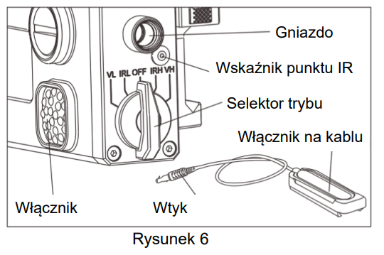 Instrukcja przelacznika LS221-R/G Holosun