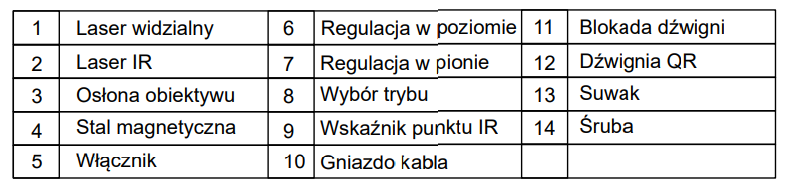 Opis komponentów tabela LS221-R/G Holosun