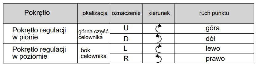 Regulacja horyzontalna i wertykalna tabela LS221-R/G Holosun