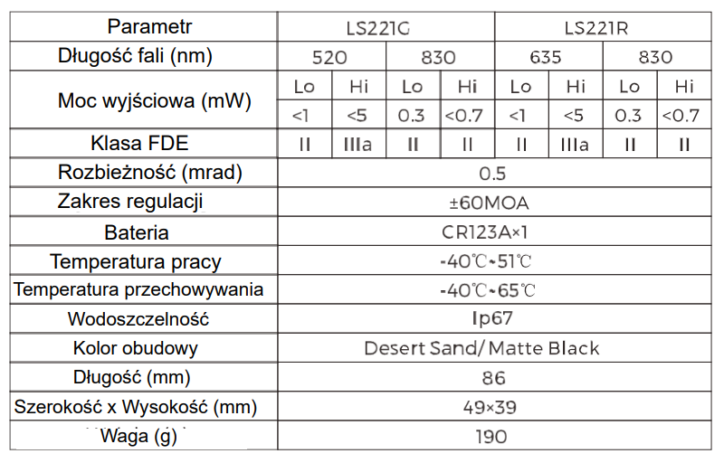 Specyfikacja LS221-R/G Holosun