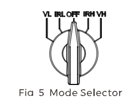 Tryb Selektora LS221 R/G Holosun