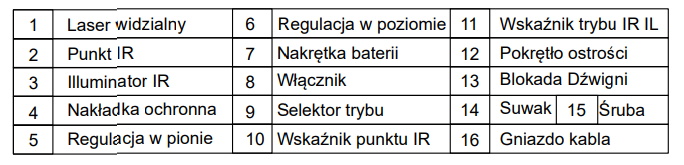 Opis komponentów tabela LS321 Holosun