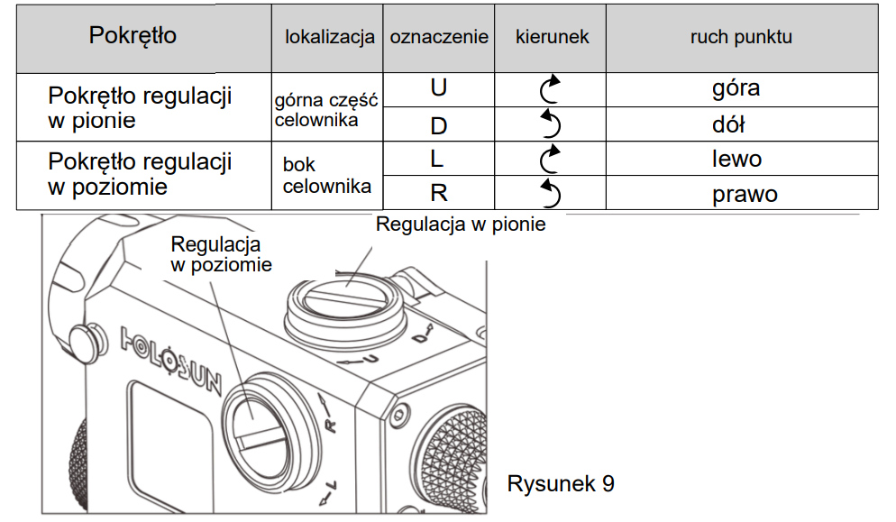 Regulacja horyzontalna i wertykalna regulacja LS321 Holosun