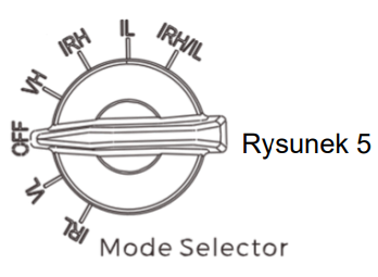 Wybieranie trybu LS321 Holosun