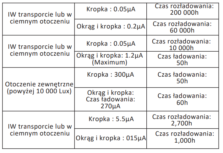 Wydajnosc akumulatora SCS MOS Holosun