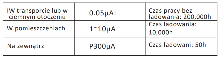 Zywotnosc baterii SCS MOS Holosun